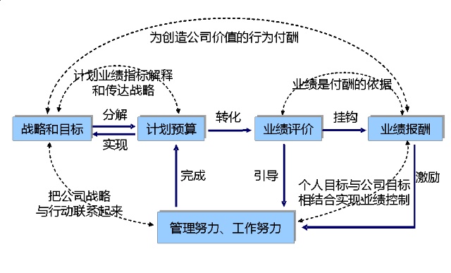 财务(财务总监生存指南通往财务领导的必由之路)