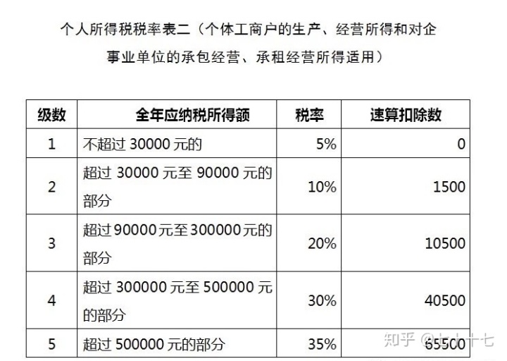 税务代理(税务代理)