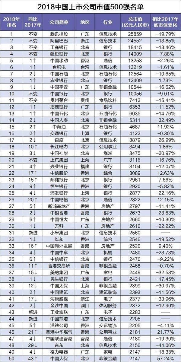 上市辅导机构排名(上海中小学辅导机构排名)