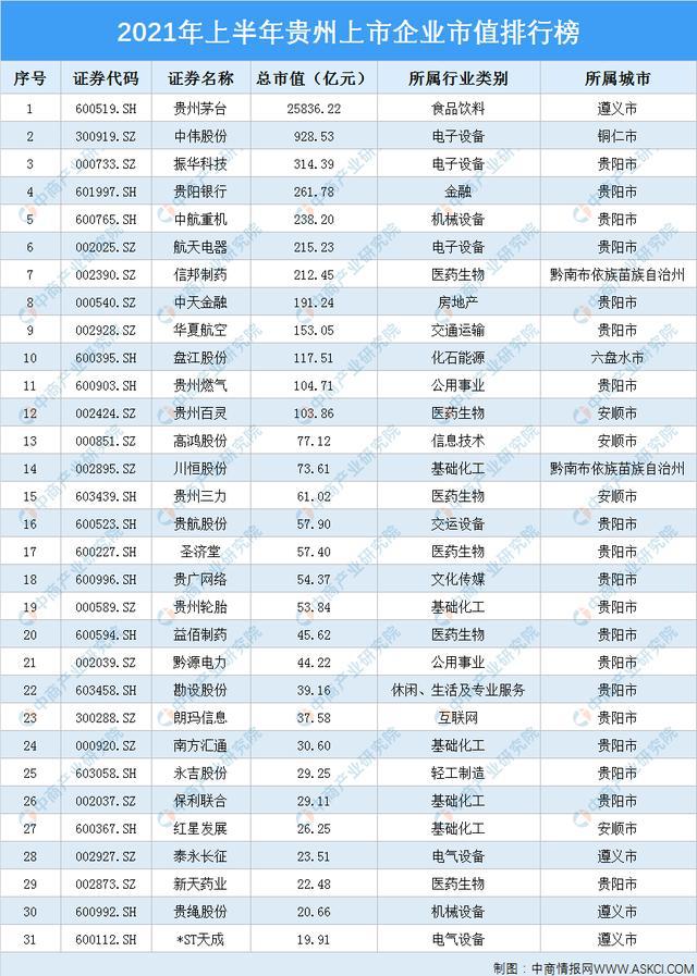 上市辅导机构排名(上海中小学辅导机构排名)