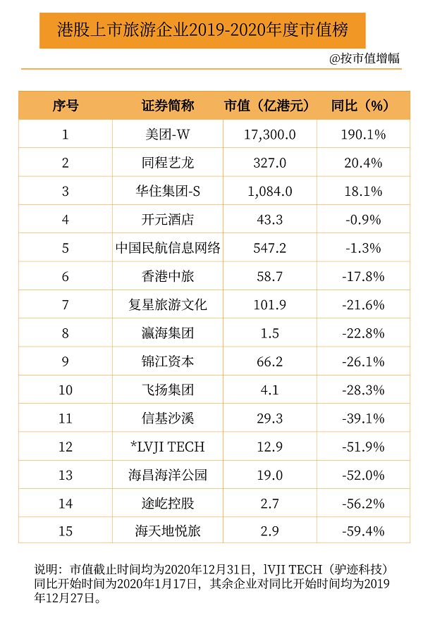 美国上市(天涯阿里上市圈钱美国香港)