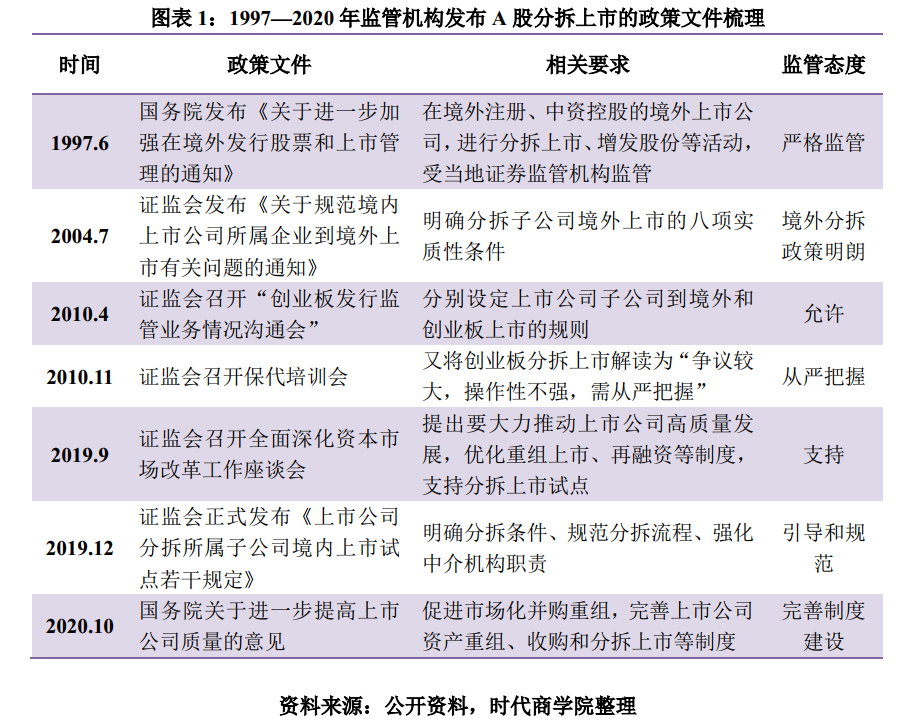 分拆上市(整体上市与分拆上市)