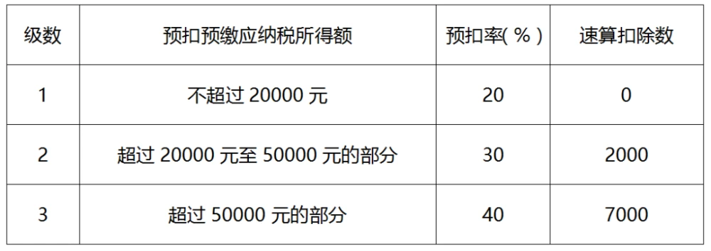 纳税服务(应税服务增值税小规模纳税人的标准是)