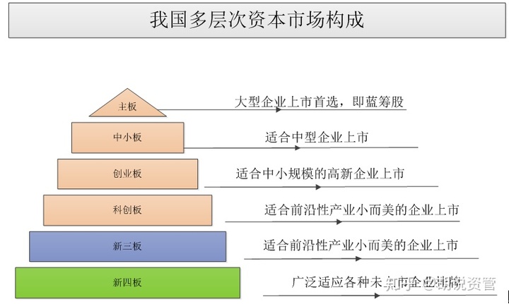 新三板上市条件(新三板上市条件 盈利)(图1)