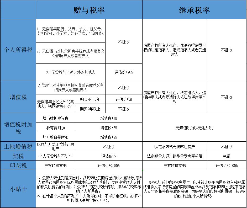 税务筹划(蓝敏税务游戏的经营规则：做懂税