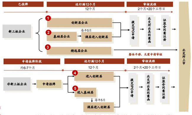 创业板上市(金田铜业会转板上市吗)