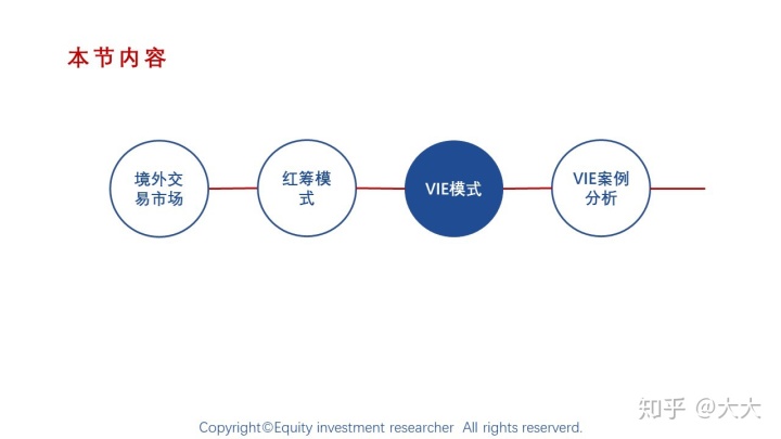 境外上市(境外人士购房款如何汇到境外)(图12)