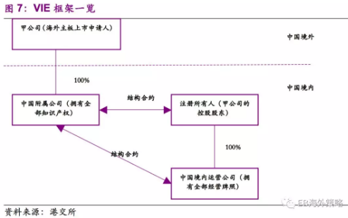 境外上市(境外人士购房款如何汇到境外)