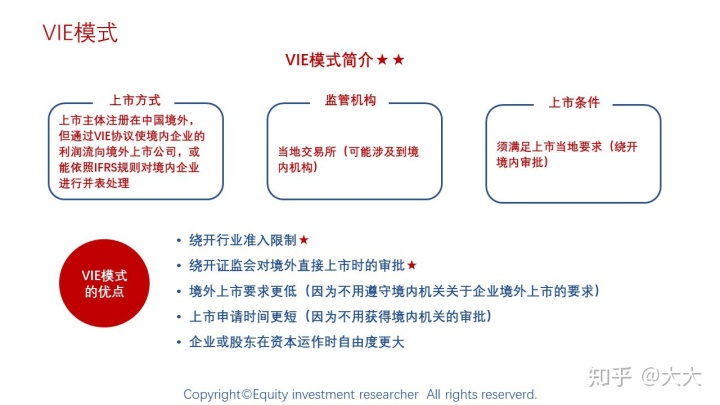 境外上市(境外人士购房款如何汇到境外)(图17)