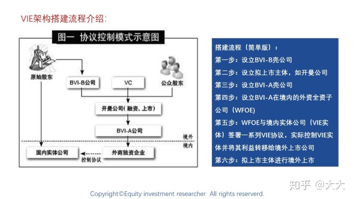 境外上市(境外人士购房款如何汇到境外)(图18)