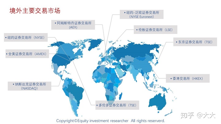 境外上市(境外人士购房款如何汇到境外)(图3)