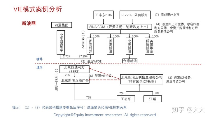 境外上市(境外人士购房款如何汇到境外)(图20)