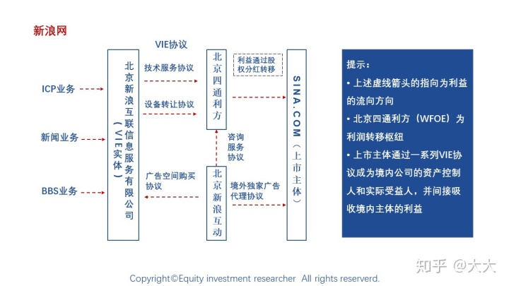 境外上市(境外人士购房款如何汇到境外)(图21)