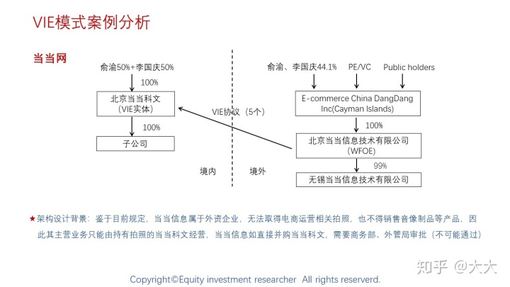 境外上市(境外人士购房款如何汇到境外)(图22)