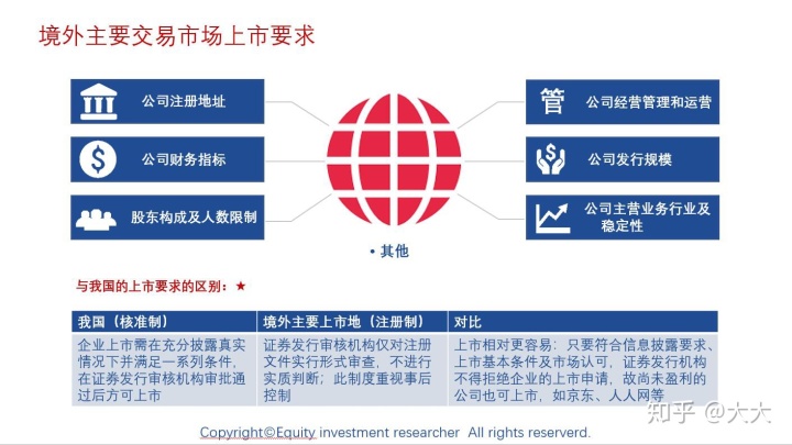 境外上市(境外人士购房款如何汇到境外)(图4)