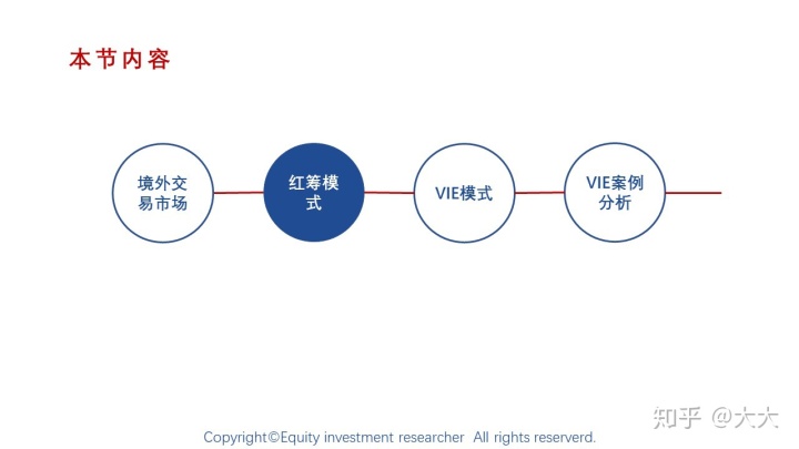 境外上市(境外人士购房款如何汇到境外)(图5)