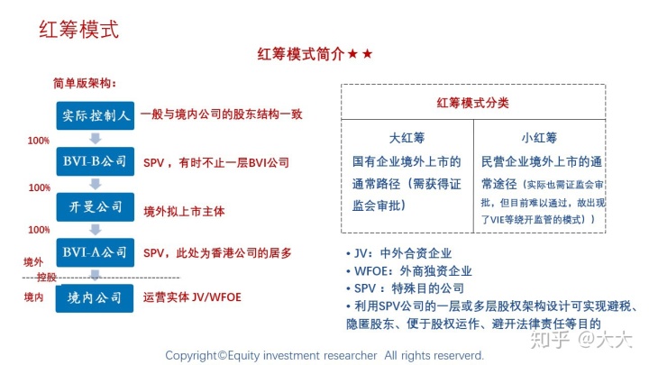 境外上市(境外人士购房款如何汇到境外)(图7)