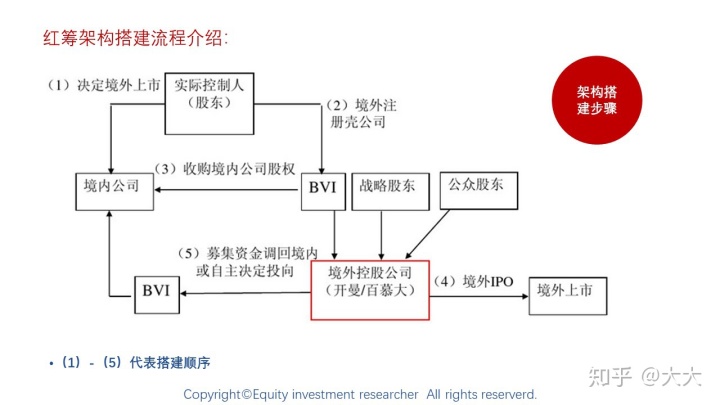 境外上市(境外人士购房款如何汇到境外)(图8)