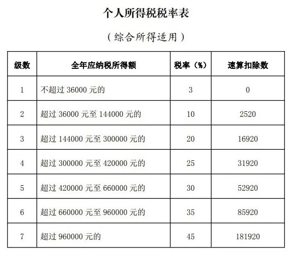 财税筹划(筹划非公开发行股票是利好吗)