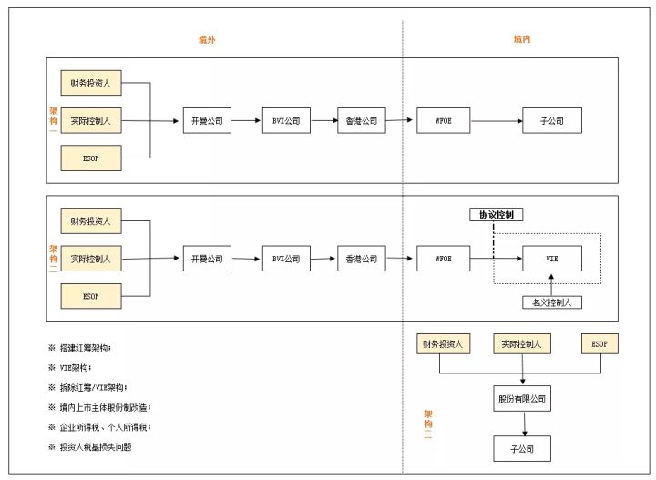 境外上市(境外子公司和分公司境外所得)(图1)