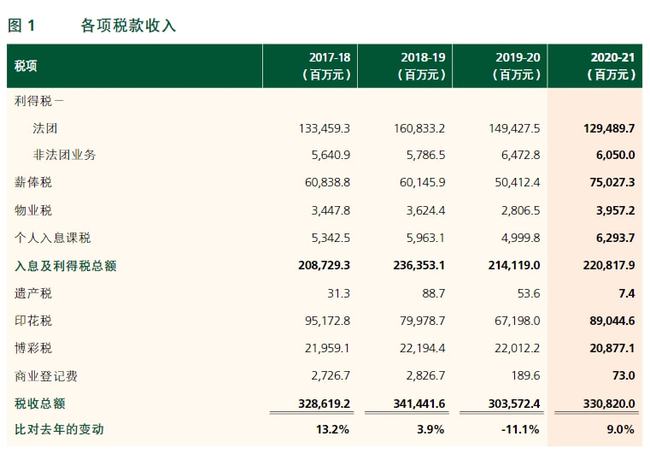 避税(避税地具体避税)