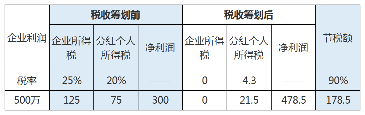 财税筹划(航天财税财税软件)