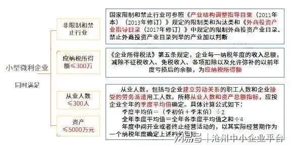 财税筹划(财税财税2015年40号全文)