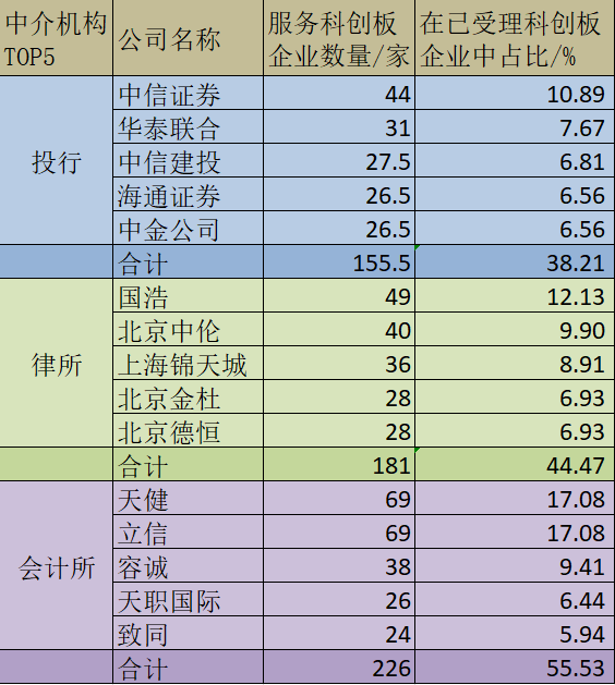 科创板上市条件(浙江同花顺申办科创板上市合规要点)