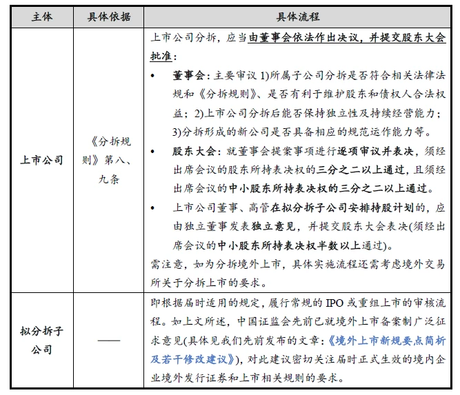 分拆上市(分拆上市关联交易)