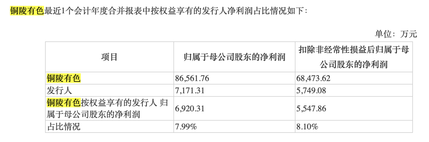 分拆上市(分拆上市关联交易)