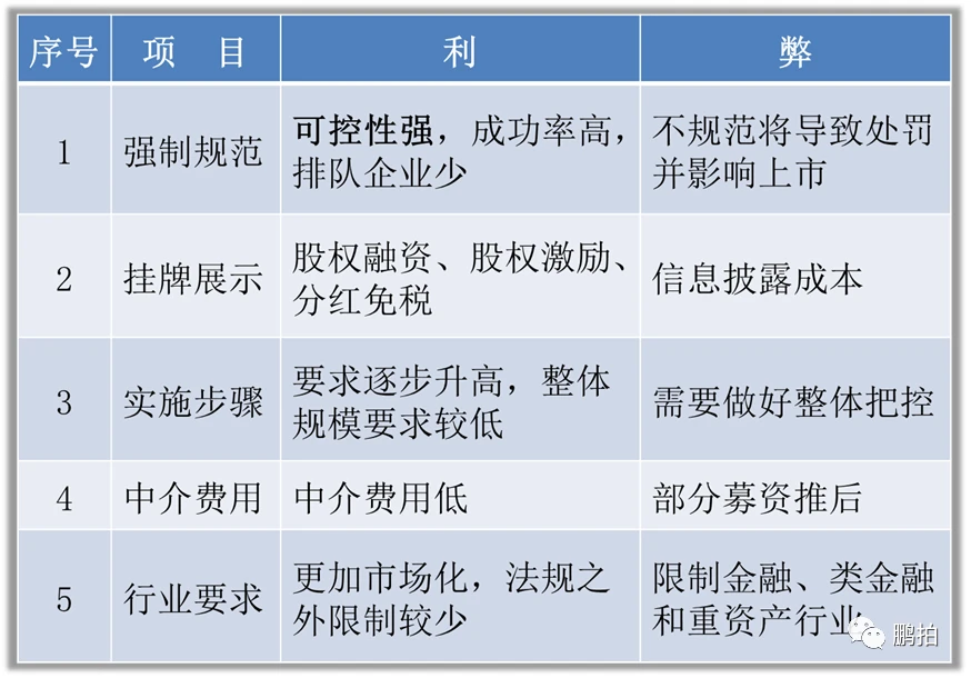 新三板上市条件(新三板上市条件比较)(图9)