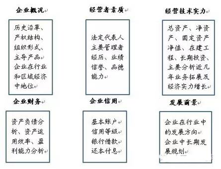 财务顾问公司(erp财务实施顾问)(图3)