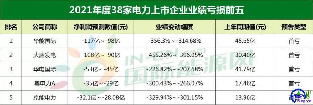 上市公司(上市射频电缆公司)