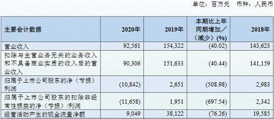 上市公司(上市射频电缆公司)