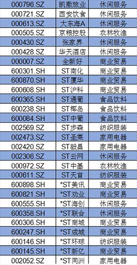 盘点A股消费类上市公司：回购、分红TOP名单