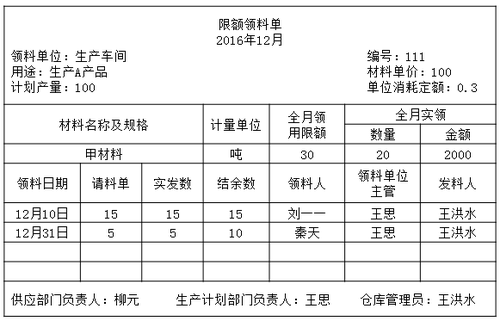 公司财务管理制度(财务ab角替岗制度)