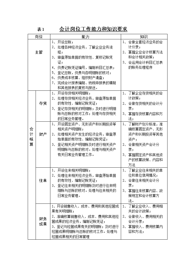 一套近乎完美的公司财务流程(电商财务流程)