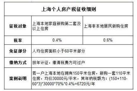 避税(海外购物避税)