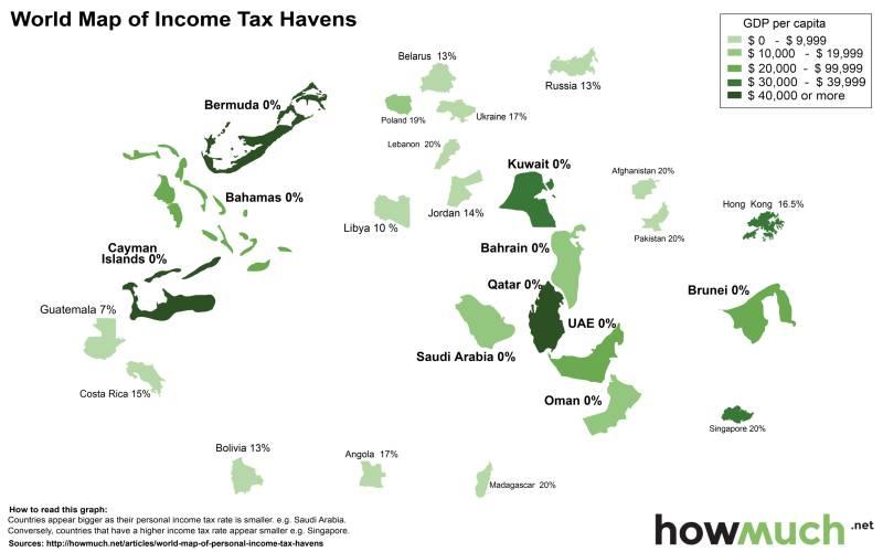 避税地(避税地包括)