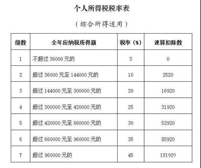 避税(避税天堂与非避税天堂税收)