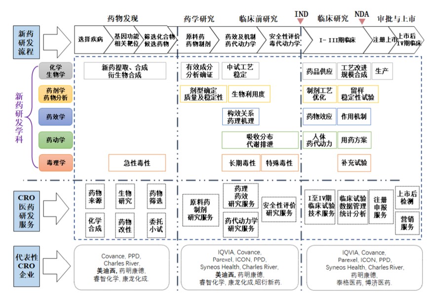 科创板上市条件(科创板上市条件流程)