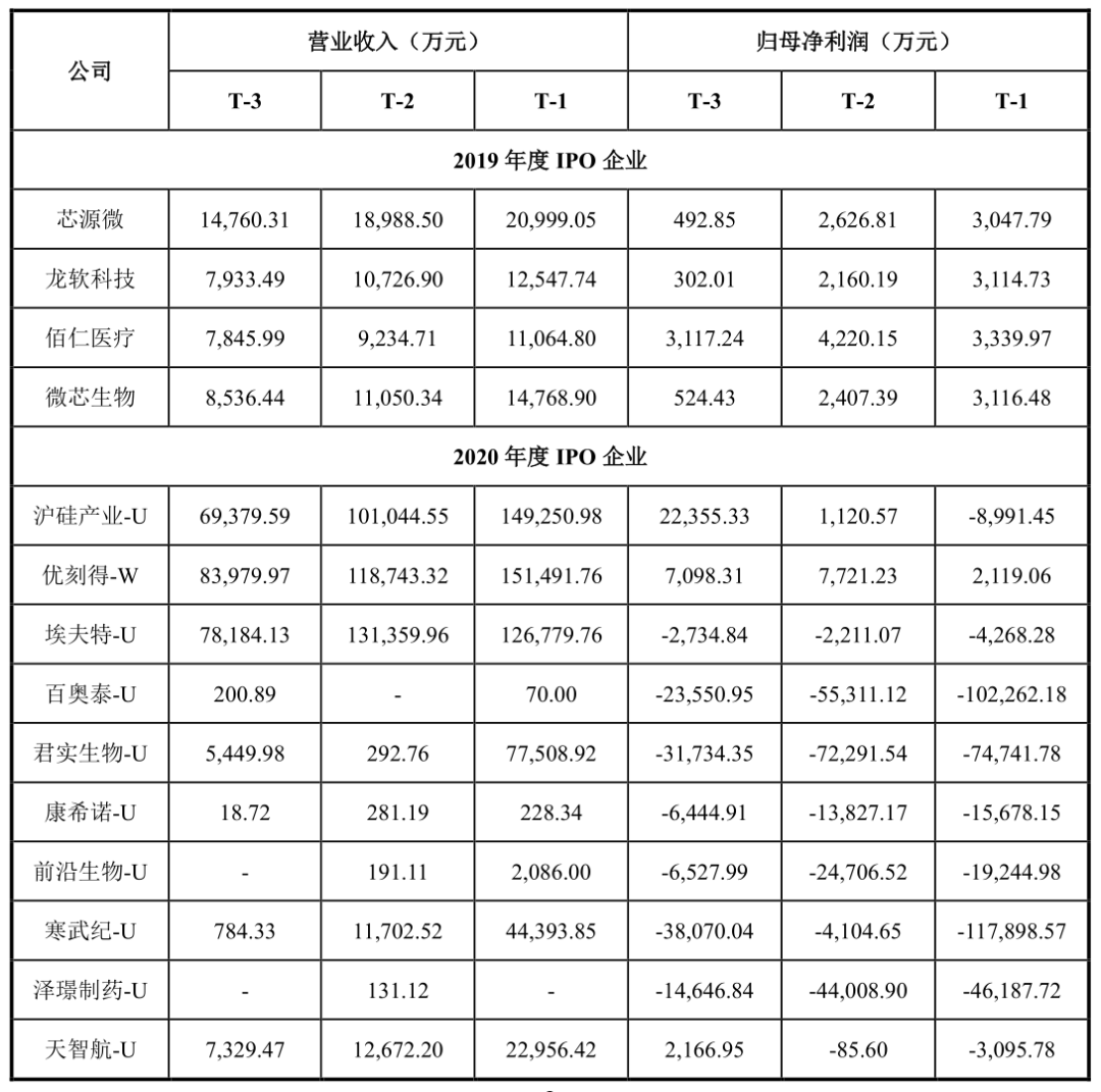 创业板上市公司数量(板厚实测数量)(图3)