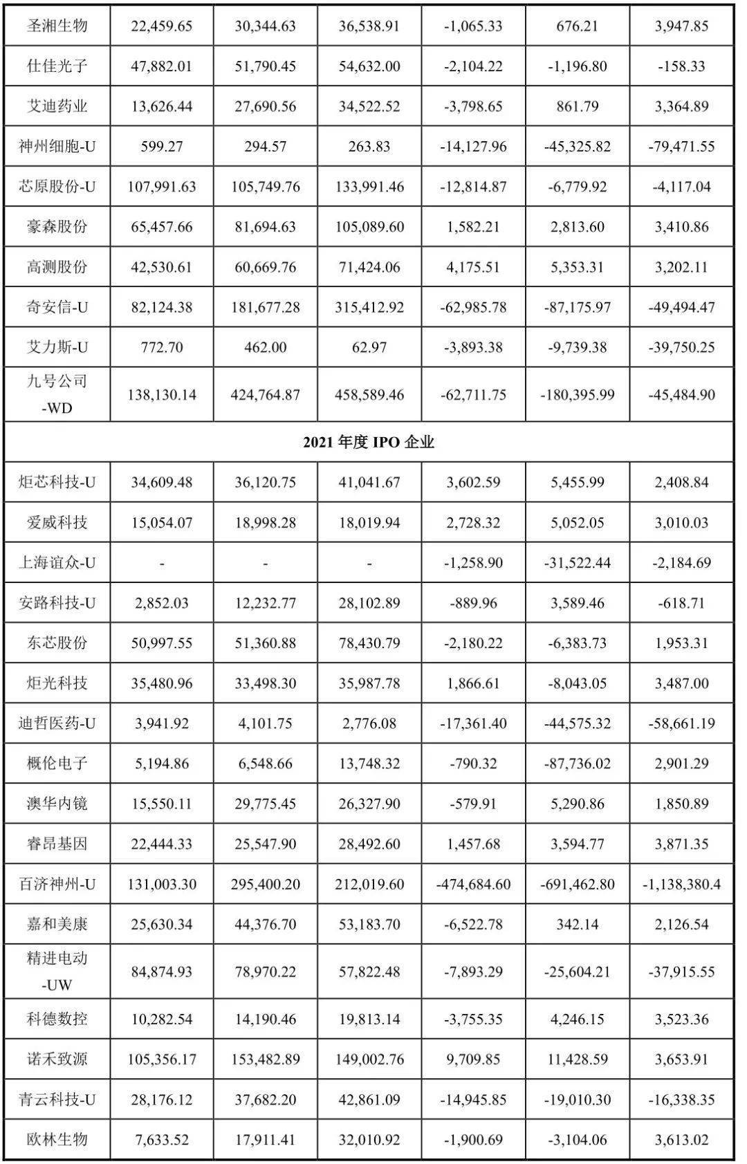 创业板上市公司数量(板厚实测数量)(图4)