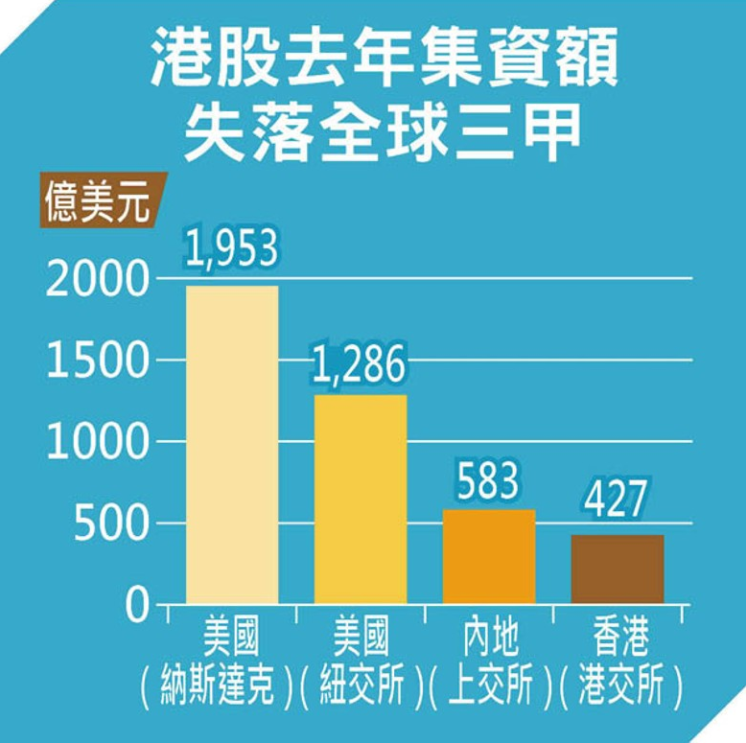 香港上市公司(香港公司被除名股东过境香港)(图2)