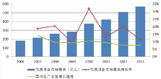 包装机械上市公司(华源包装上市)