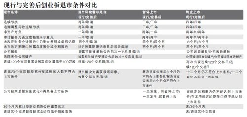 创业板上市公司名单(上市各个板块公司名单)