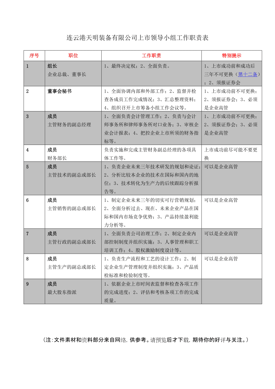 上市公司规范运作(中小板上市企业规范运作指引)