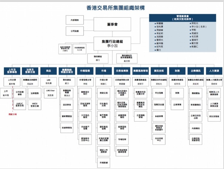 上市公司规范运作(中小板上市企业规范运作指引)