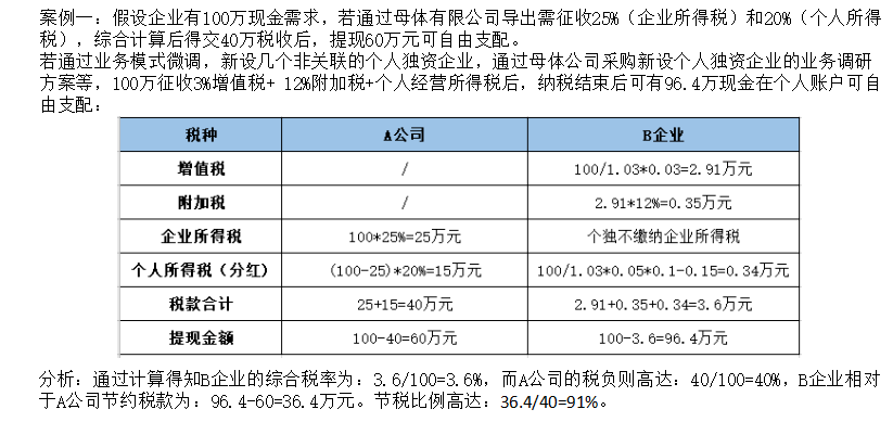 企业做税务筹划(个人税务与遗产筹划)(图5)