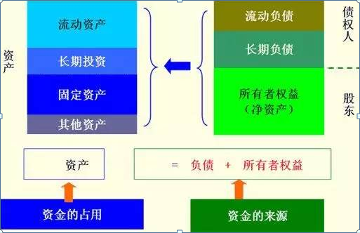 财务分析入门篇！手把手教初学者如何读懂三大报表，解读财报就是这么简单